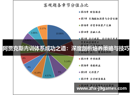 阿贾克斯青训体系成功之道:深度剖析培养策略与技巧 阿贾克斯青训体系成功之道:深度剖析培养策略与技巧
